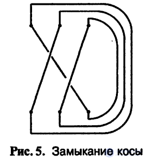 Introduction to Knot Theory: Basic Definitions