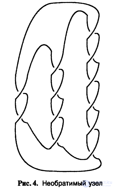 Reidemeister Moves: Polygonal Knots and Knot Arithmetic
