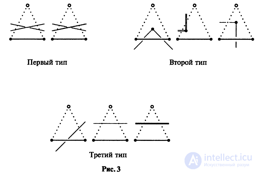 Reidemeister Moves: Polygonal Knots and Knot Arithmetic