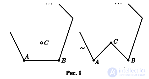 Reidemeister Moves: Polygonal Knots and Knot Arithmetic