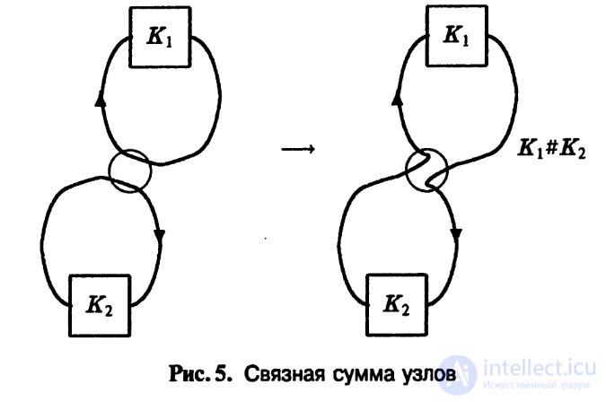 Knot Arithmetic and Seifert Surfaces