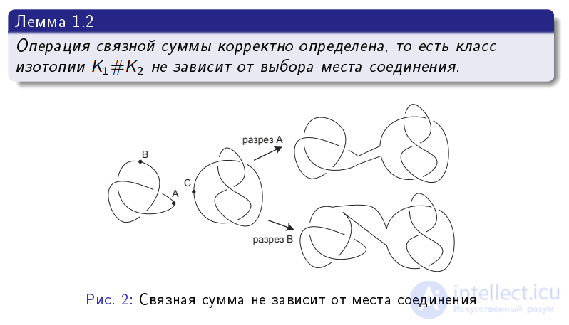 Knot Arithmetic and Seifert Surfaces