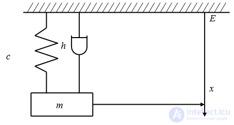 1. General Questions of Technical Diagnostics