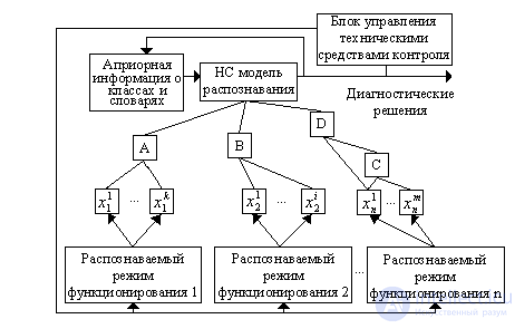 2. Fundamentals of the Theory of Technical Diagnostics