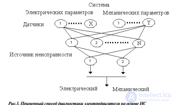 2. Fundamentals of the Theory of Technical Diagnostics