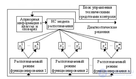 2. Fundamentals of the Theory of Technical Diagnostics