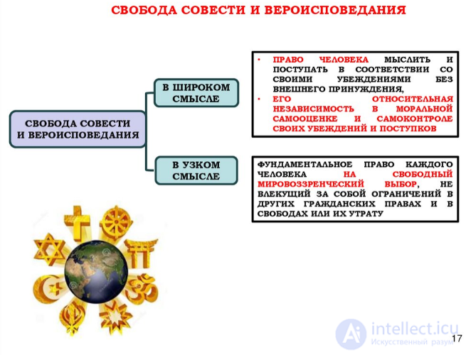70 religious studies tests: state-religion relations, world and domestic experience, with diagrams and answers
