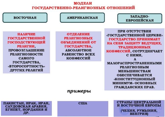 70 religious studies tests: state-religion relations, world and domestic experience, with diagrams and answers