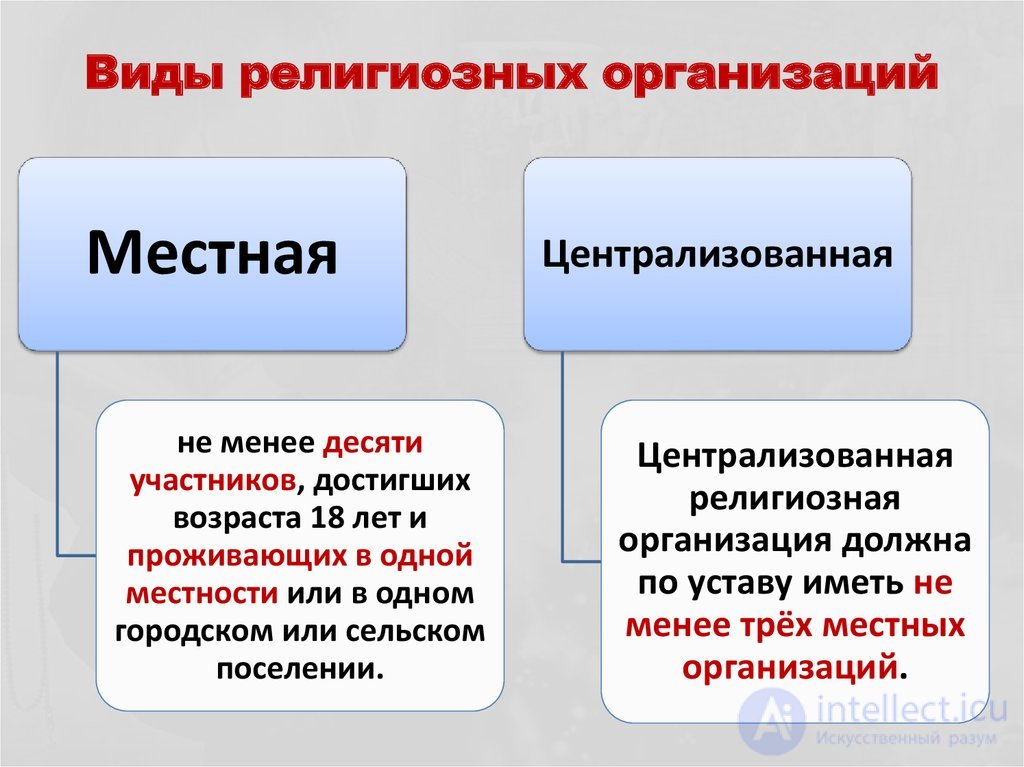 70 religious studies tests: state-religion relations, world and domestic experience, with diagrams and answers
