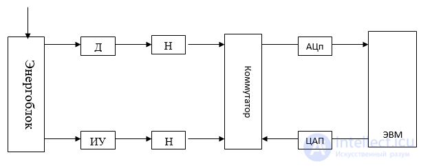 3. Methods of Diagnosing Electrical Equipment