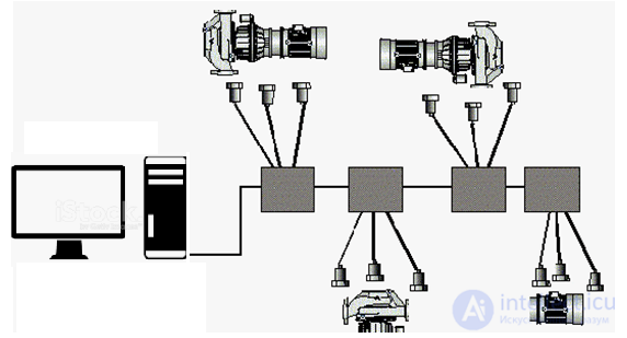 3. Methods of Diagnosing Electrical Equipment