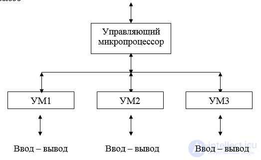 3. Methods of Diagnosing Electrical Equipment