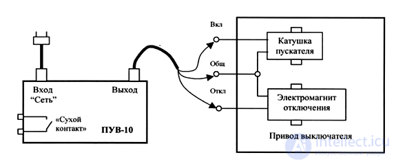 4. Diagnostics of Switching Apparatus