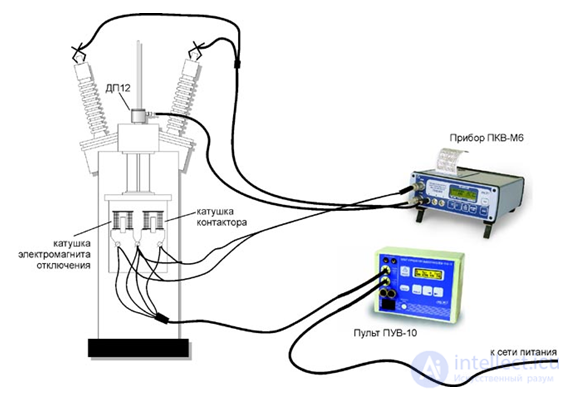 4. Diagnostics of Switching Apparatus