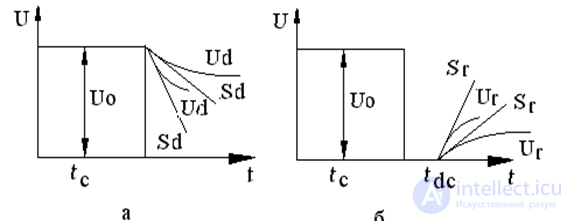 5. Diagnostics of Cable and Overhead Power Lines