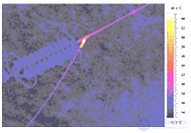 5. Diagnostics of Cable and Overhead Power Lines