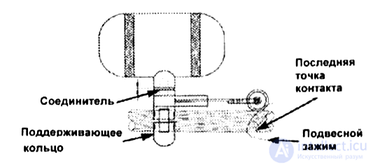 5. Diagnostics of Cable and Overhead Power Lines