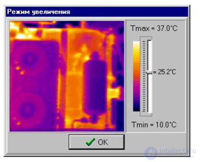 7. Diagnostics of Transformers