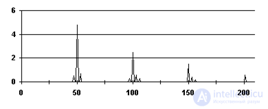 8. Diagnostics of Electrical Machines