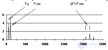 8. Diagnostics of Electrical Machines