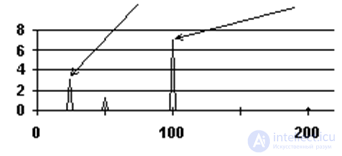 8. Diagnostics of Electrical Machines