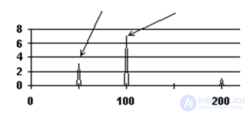 8. Diagnostics of Electrical Machines