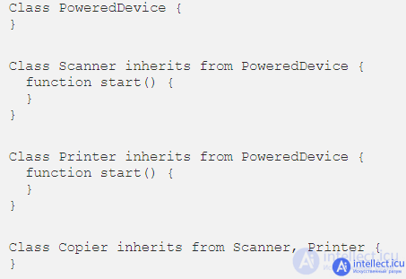 Disadvantages of OOP, DDD (Domain-driven design) and patterns. OOP Alternative