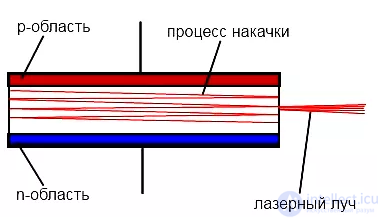 Laser Diodes and Their Drivers: Symbols, Types, and Wiring. Structure, Operation, Applications, and Differences Between Laser Diodes and LEDs