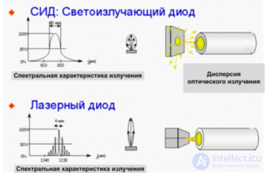 Laser Diodes and Their Drivers: Symbols, Types, and Wiring. Structure, Operation, Applications, and Differences Between Laser Diodes and LEDs
