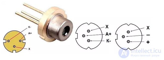 Laser Diodes and Their Drivers: Symbols, Types, and Wiring. Structure, Operation, Applications, and Differences Between Laser Diodes and LEDs