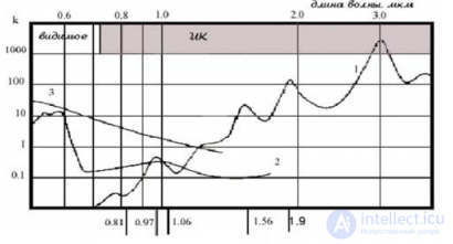 Laser Diodes and Their Drivers: Symbols, Types, and Wiring. Structure, Operation, Applications, and Differences Between Laser Diodes and LEDs