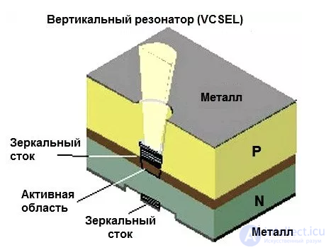 Laser Diodes and Their Drivers: Symbols, Types, and Wiring. Structure, Operation, Applications, and Differences Between Laser Diodes and LEDs