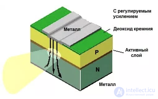 Laser Diodes and Their Drivers: Symbols, Types, and Wiring. Structure, Operation, Applications, and Differences Between Laser Diodes and LEDs
