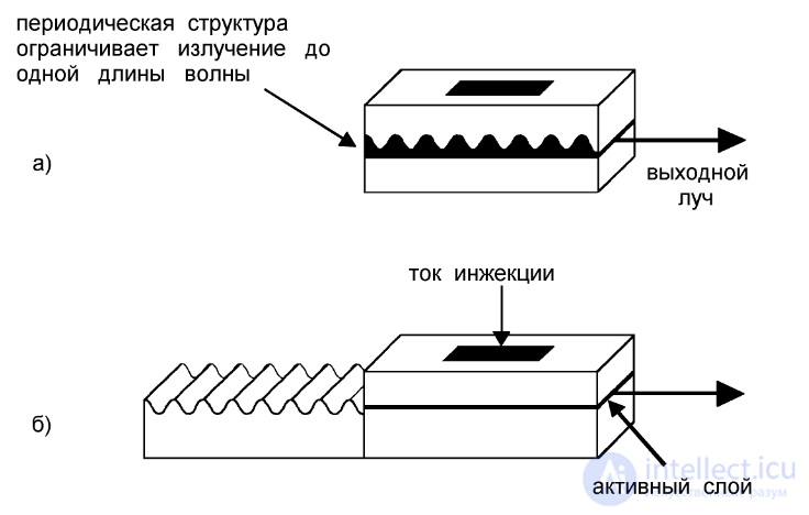 Laser Diodes and Their Drivers: Symbols, Types, and Wiring. Structure, Operation, Applications, and Differences Between Laser Diodes and LEDs