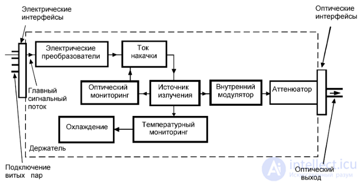 Laser Diodes and Their Drivers: Symbols, Types, and Wiring. Structure, Operation, Applications, and Differences Between Laser Diodes and LEDs