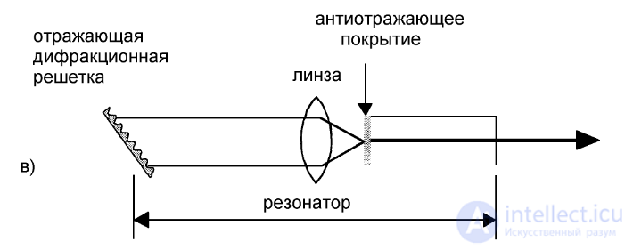 Laser Diodes and Their Drivers: Symbols, Types, and Wiring. Structure, Operation, Applications, and Differences Between Laser Diodes and LEDs