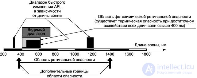 Laser Diodes and Their Drivers: Symbols, Types, and Wiring. Structure, Operation, Applications, and Differences Between Laser Diodes and LEDs