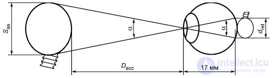 Laser Diodes and Their Drivers: Symbols, Types, and Wiring. Structure, Operation, Applications, and Differences Between Laser Diodes and LEDs