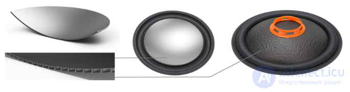 Loudspeakers: Purpose and Types, Speaker Systems and Sound Columns