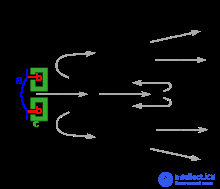 Loudspeakers: Purpose and Types, Speaker Systems and Sound Columns