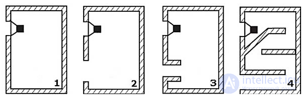 Loudspeakers: Purpose and Types, Speaker Systems and Sound Columns