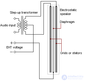 Loudspeakers: Purpose and Types, Speaker Systems and Sound Columns