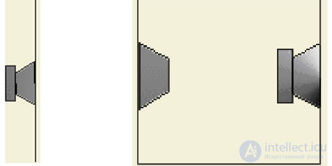 Loudspeakers: Purpose and Types, Speaker Systems and Sound Columns