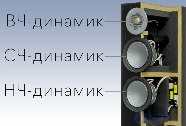 Loudspeakers: Purpose and Types, Speaker Systems and Sound Columns