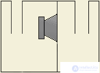 Speaker System Designs: Enclosure Types and How to Choose
