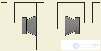 Speaker System Designs: Enclosure Types and How to Choose
