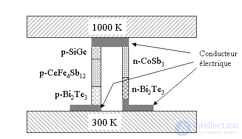 Peltier Element (Seebeck Generator): Operating Principle, Designation, and Applications
