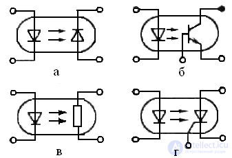 Optocouplers and Phototriacs: Types, Operating Principles, and Applications