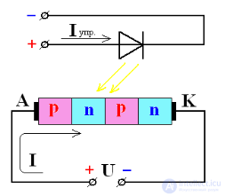 Optocouplers and Phototriacs: Types, Operating Principles, and Applications