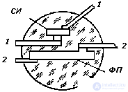 Optocouplers and Phototriacs: Types, Operating Principles, and Applications